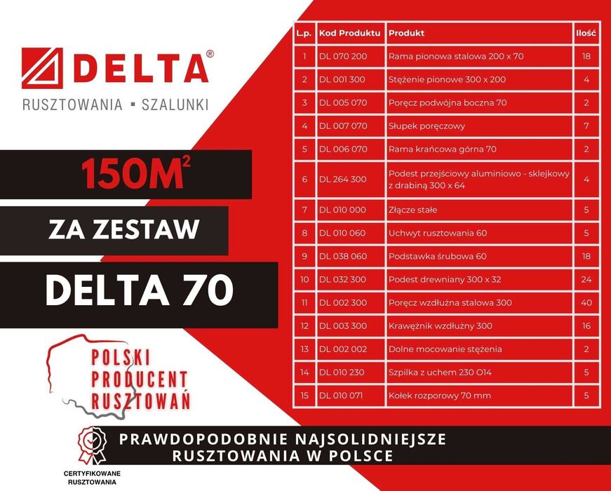 Rusztowania DELTA 70 - zestaw 150 m², 133 elementy - sprzedaż Kielce