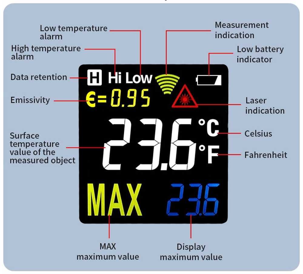 Инфракрасный бесконтактный термометр Mestek IR01B с цветным экраном