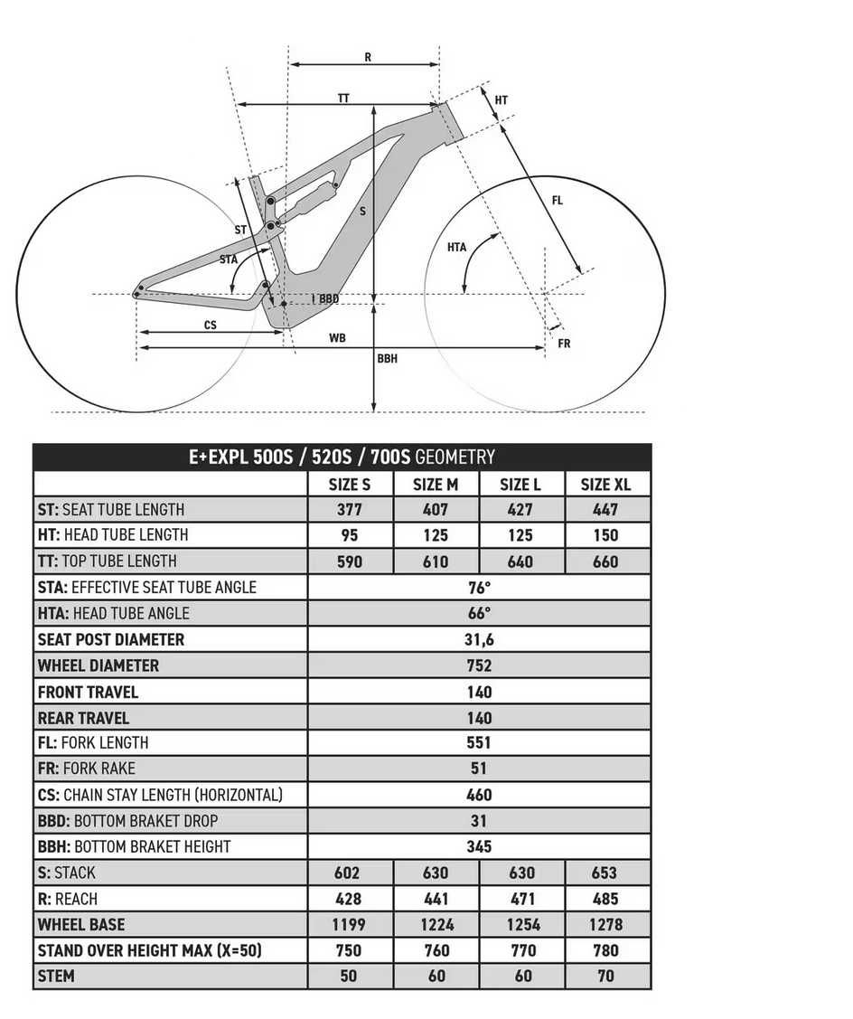 bicicleta Elétrica Suspensão Total 29" E-EXPL 500 S Cinzento L