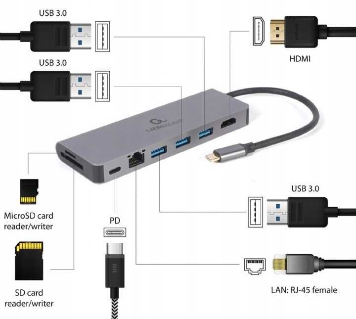 Hub USB-C Gembird A-CM-COMBO5-05 – HDMI, LAN, USB, SD, PD – 6w1
