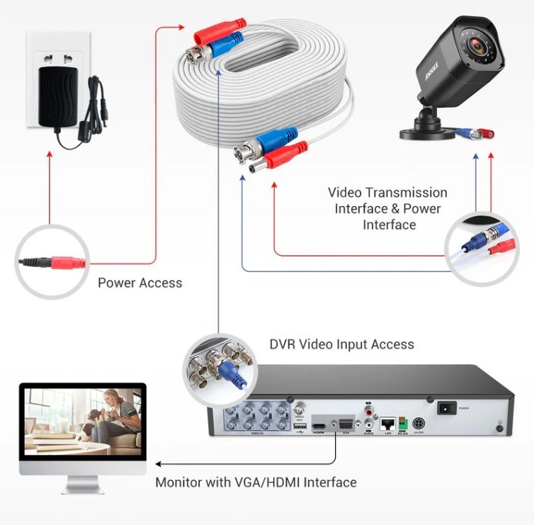 4-pak Uniwersalne Kable Wideo Zasilania BNC