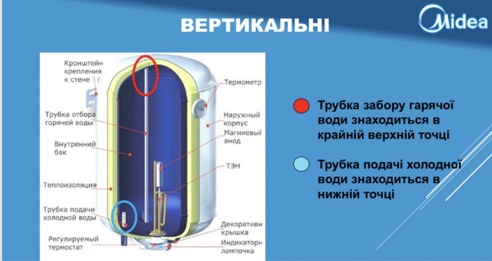 Водонагреватели Бойлера Midea, Atlantic, Eldom от 3290грн