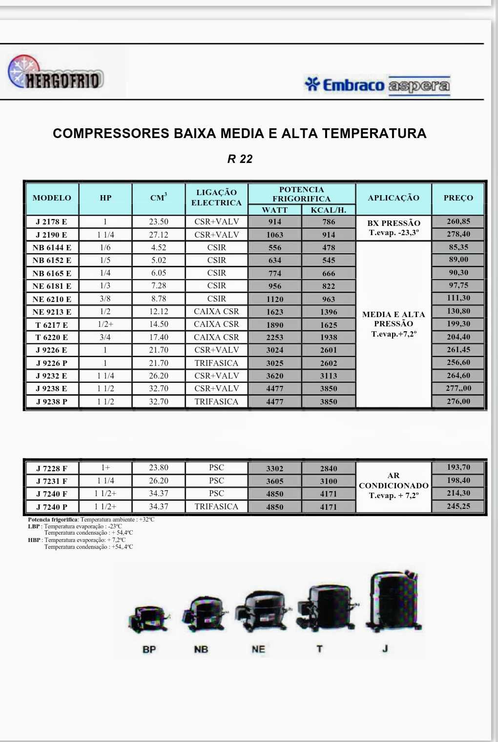 Compressor Embraco Aspera NJ7231F, AC - R22, 220-240V/1/50Hz