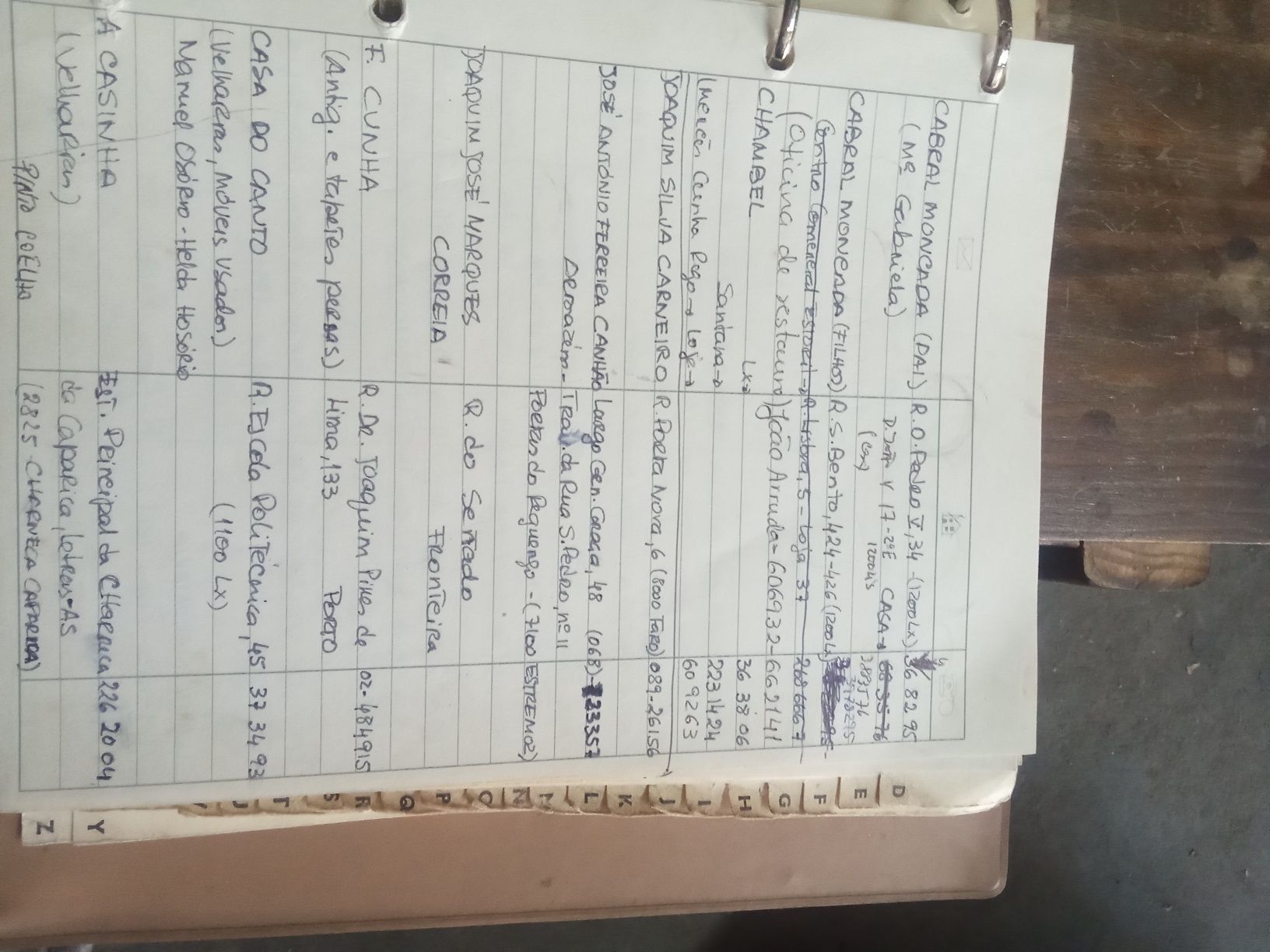 Lista Agenda de clientes lojas de arte.