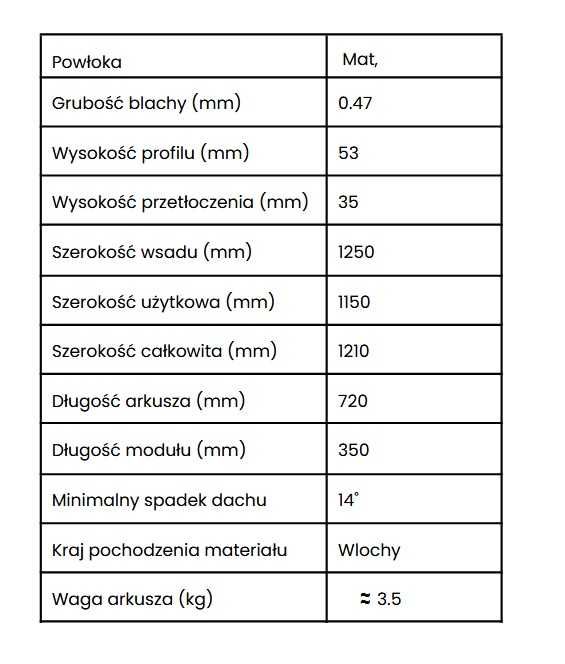 Blachodachówka modułowa MODERNO antracyt mat OD RĘKI