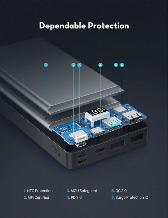 Павербанк Америка RAVPower 18W 20000 mAh QC 3.0 PD Power Bank