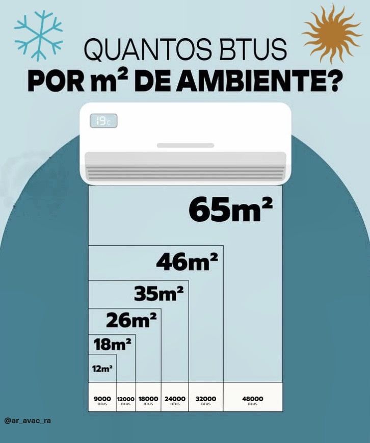 Instalação e Manutenção de Ar condicionado
