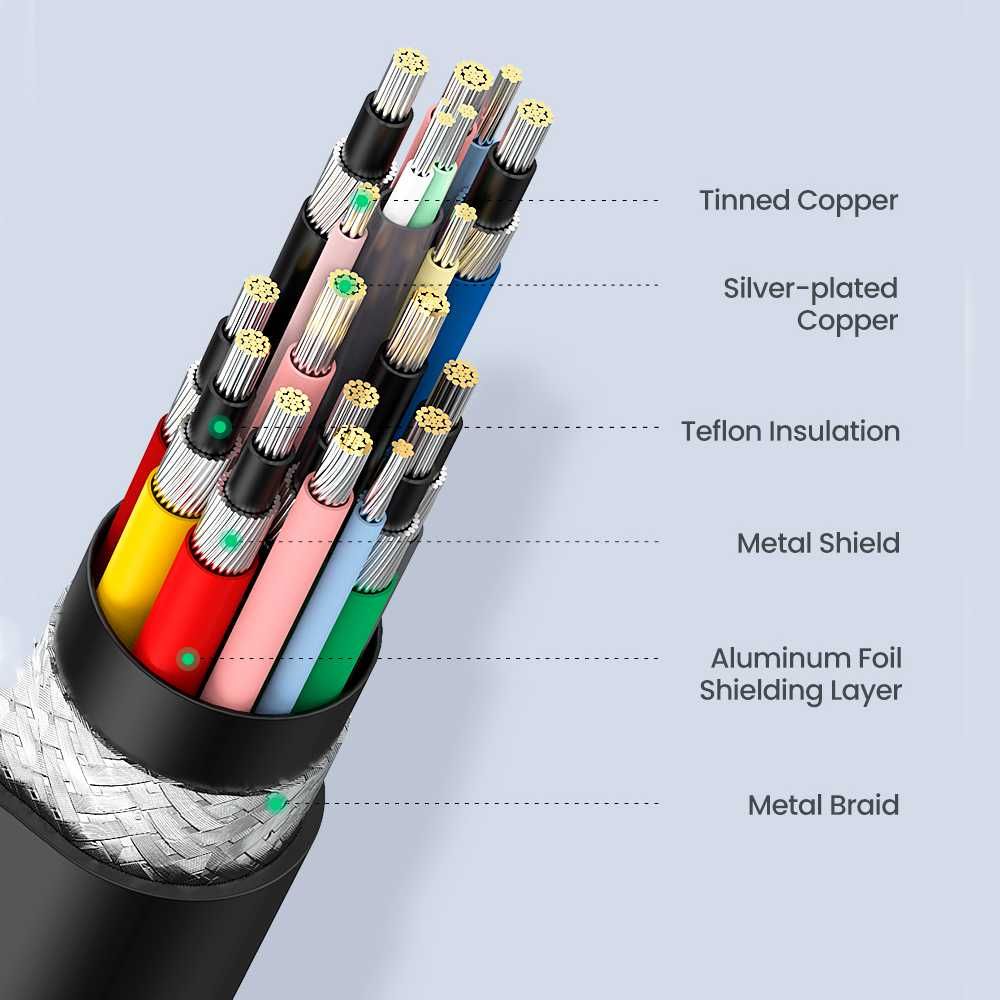 Кабель для принтера сканера факса МФУ Type-C на USB-B 2.0 UGREEN 1м