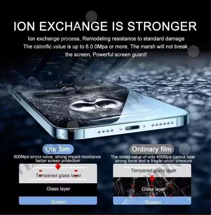 Продам защитное стекло на телефон Samsung S24