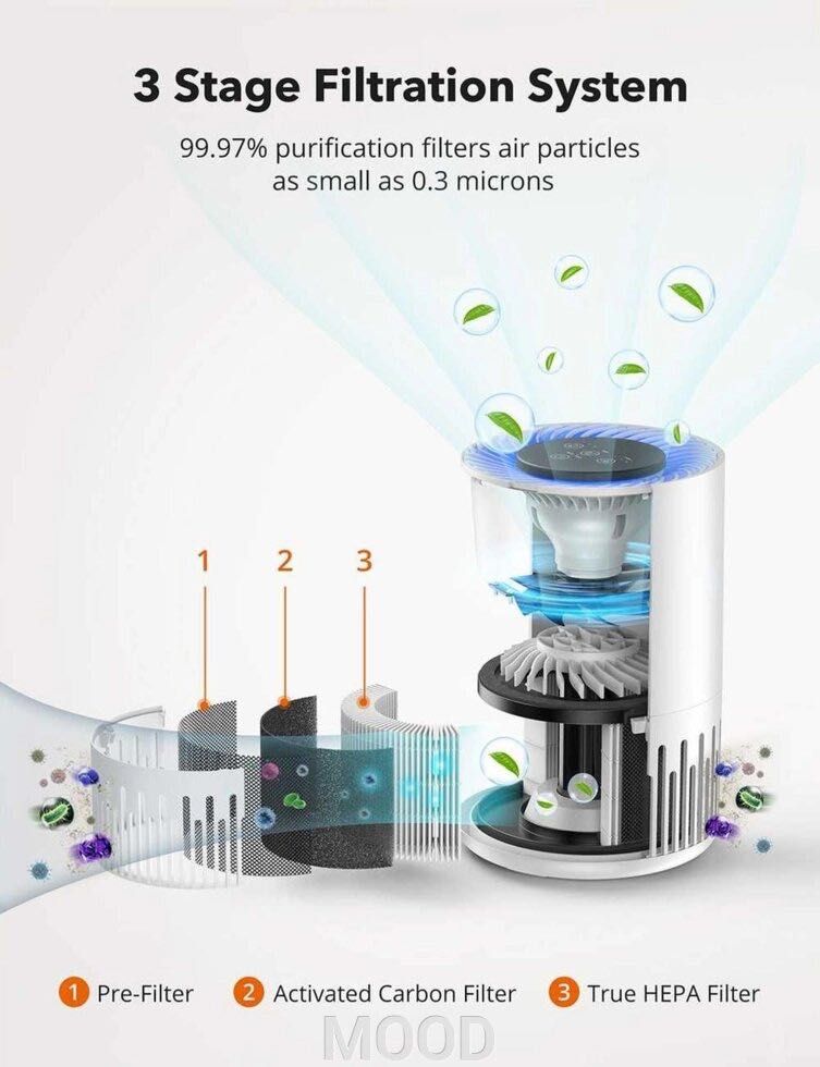 Очищувач повітря Taotronics TT-AP001  Очиститель воздуха