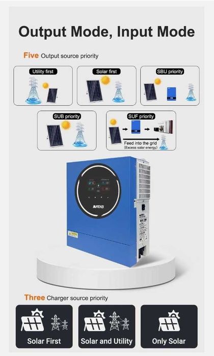 Anenji 4.2kW 4200W 24V з WiFi модель 2025