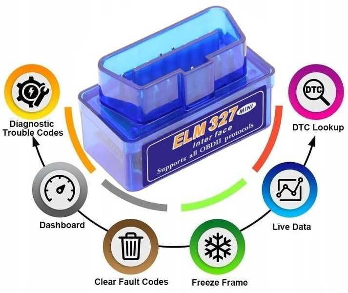 OBD2 interfejs diagnostyczny samochodu auto tester Android iOS ELM327