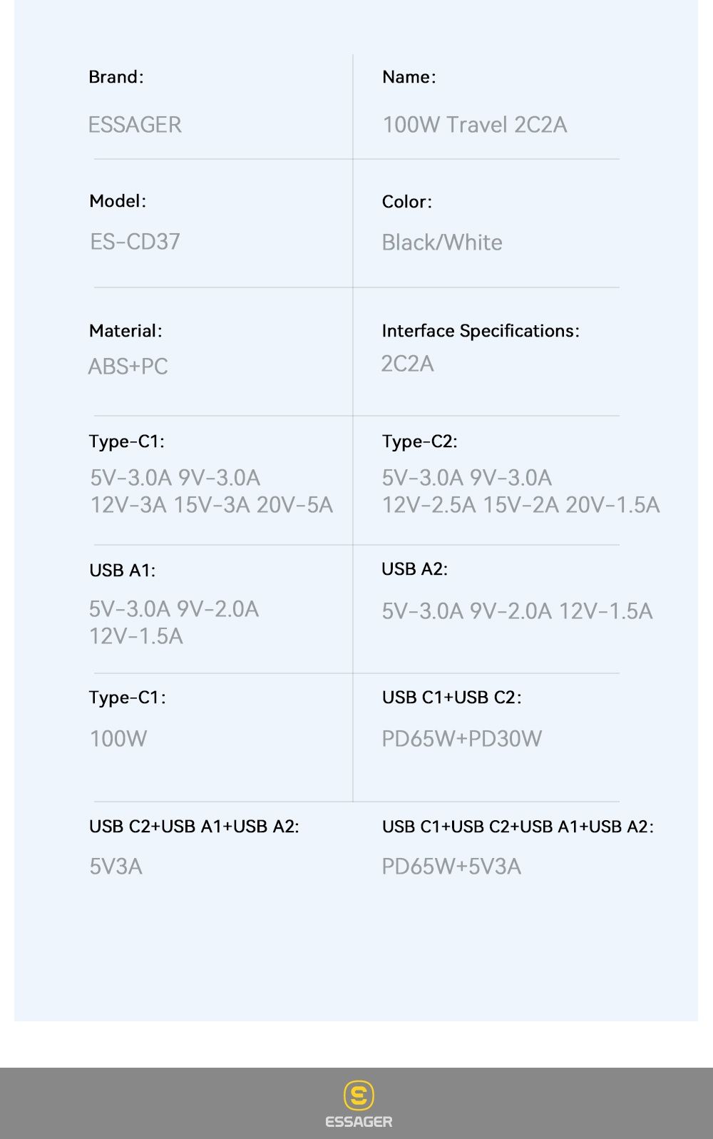 100W Mощная зарядка для ноутбука смарфона 4 порта (2 USB + 2 Type C)