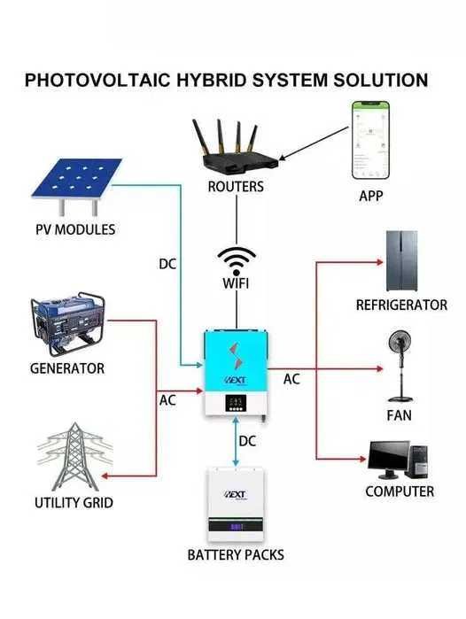 6,2 kW 48V  Гібридний інвертор