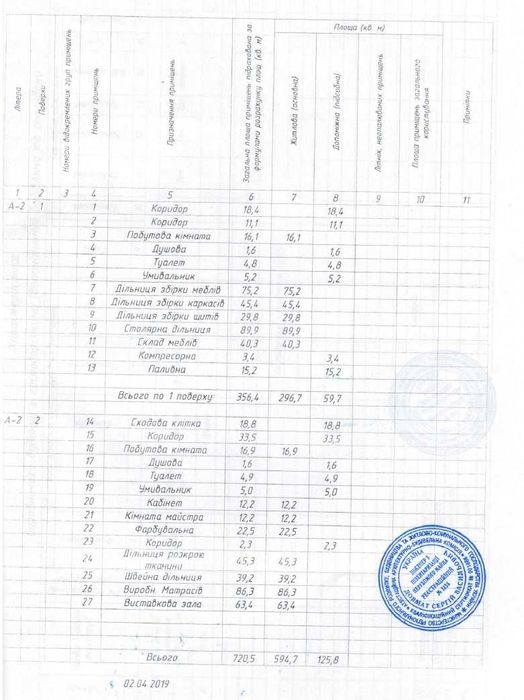 Продаж виробничо-складського приміщення в м. Рівне!!!