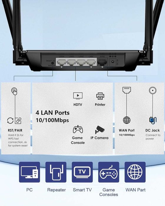 WAVLINK AC1200 Wireless WiFi Router, 5GHz+2.4GHz Dual Band WiFi