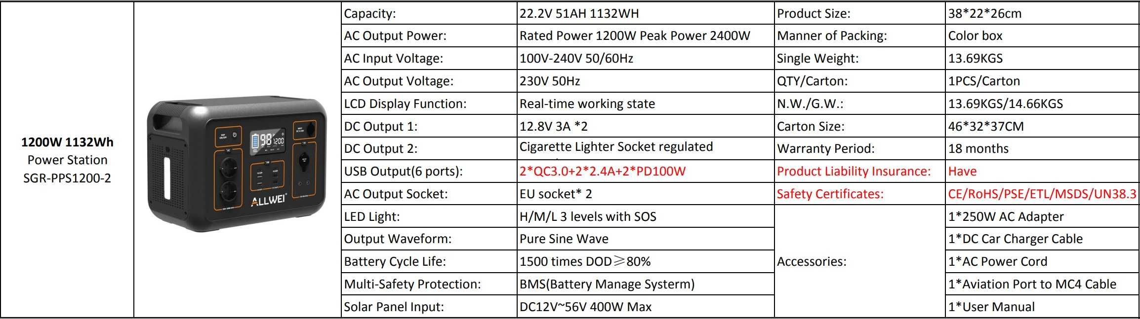 Зарядная станция ALLWEI 1200W 1132Wh  / 2000W 2131Wh (SGR-PPS2000-2)