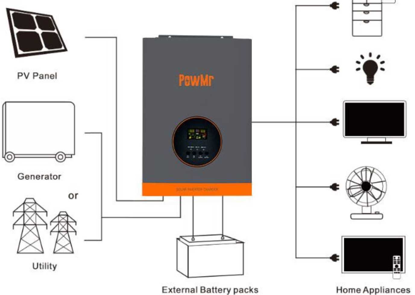 Інвертор POWMR RELAB 10кВт -ТИХИЙ та надійний (трансформаторного типу)