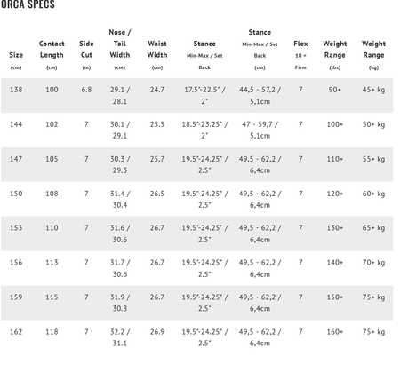 Deska snowboardowa Lib Tech Skate Banana 2025
