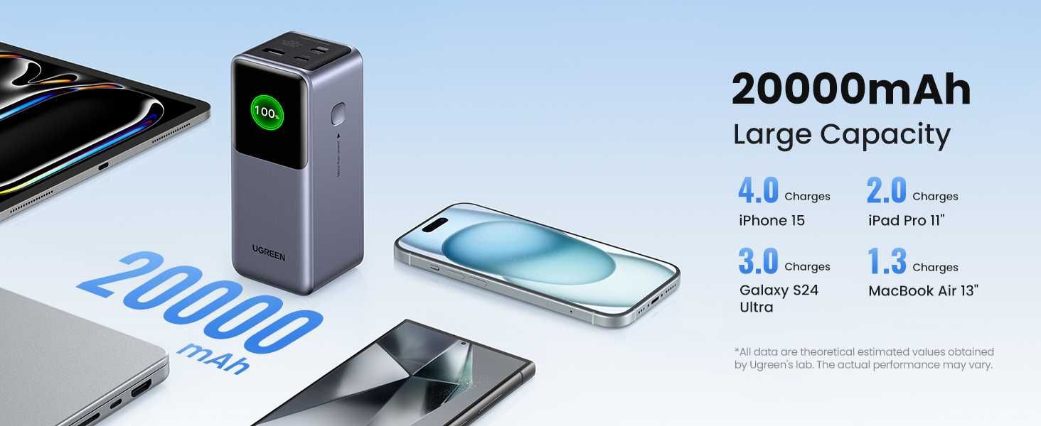 Ugreen 20000Мач 130Вт ноутбука iphone лучше Baseus/Anker/ZMI Xiaomi