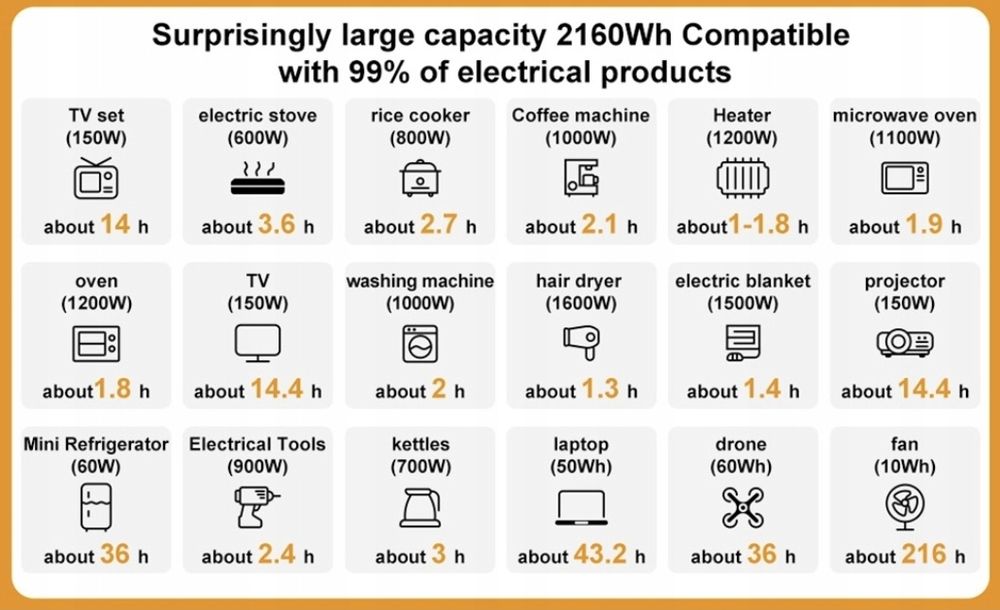 Nowa Stacja zasilania SOLARPLAY Q2501 LiFePO4 2160WH AC 2400W magazyn
