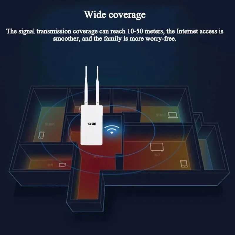 Wi-Fi роутер 4G/5G зовнішній маршрутизатор з вбудованим 4G модемом