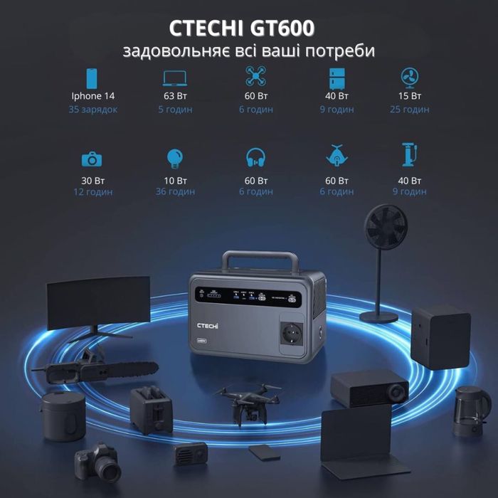 Зарядна станція CTECHI GT600 на 600Вт 384Вт*Г