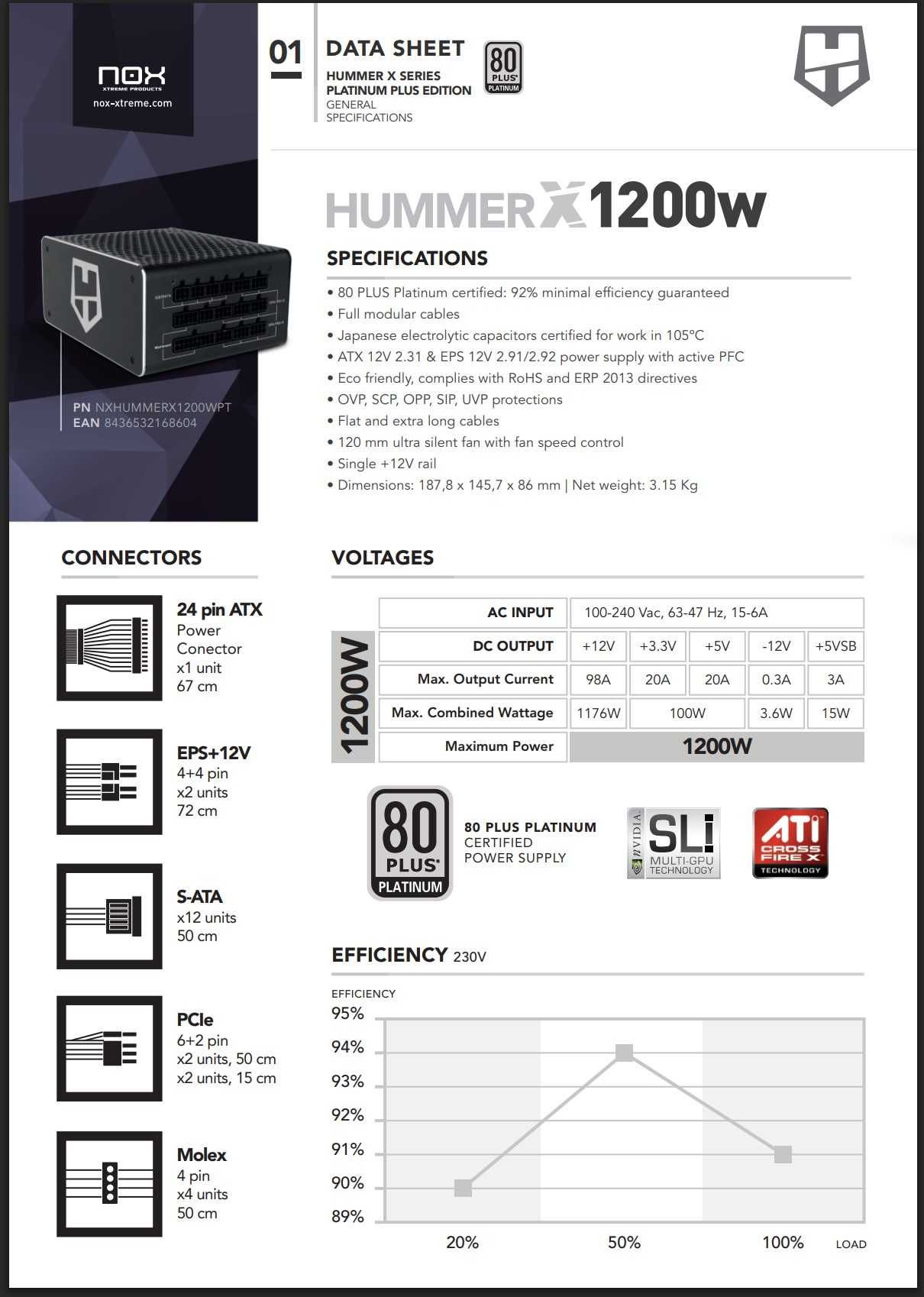 PSU, Fonte de Alimentação, - NOVA - NOX HUMMER X1200W