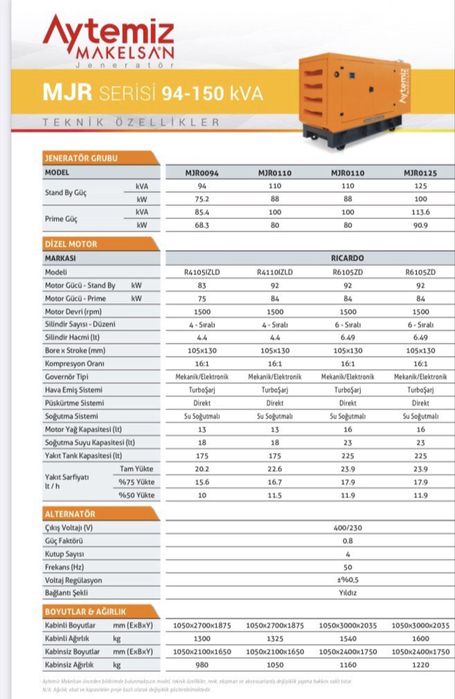 Продаж генератора