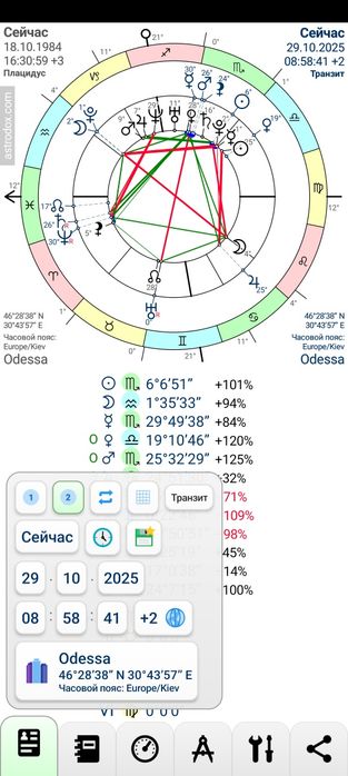 Разбор натальных карт и астрологический прогноз