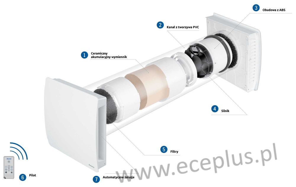 Rekuperator ścienny Decentralny AWENTA AHRE160 EASY WIFI montaż