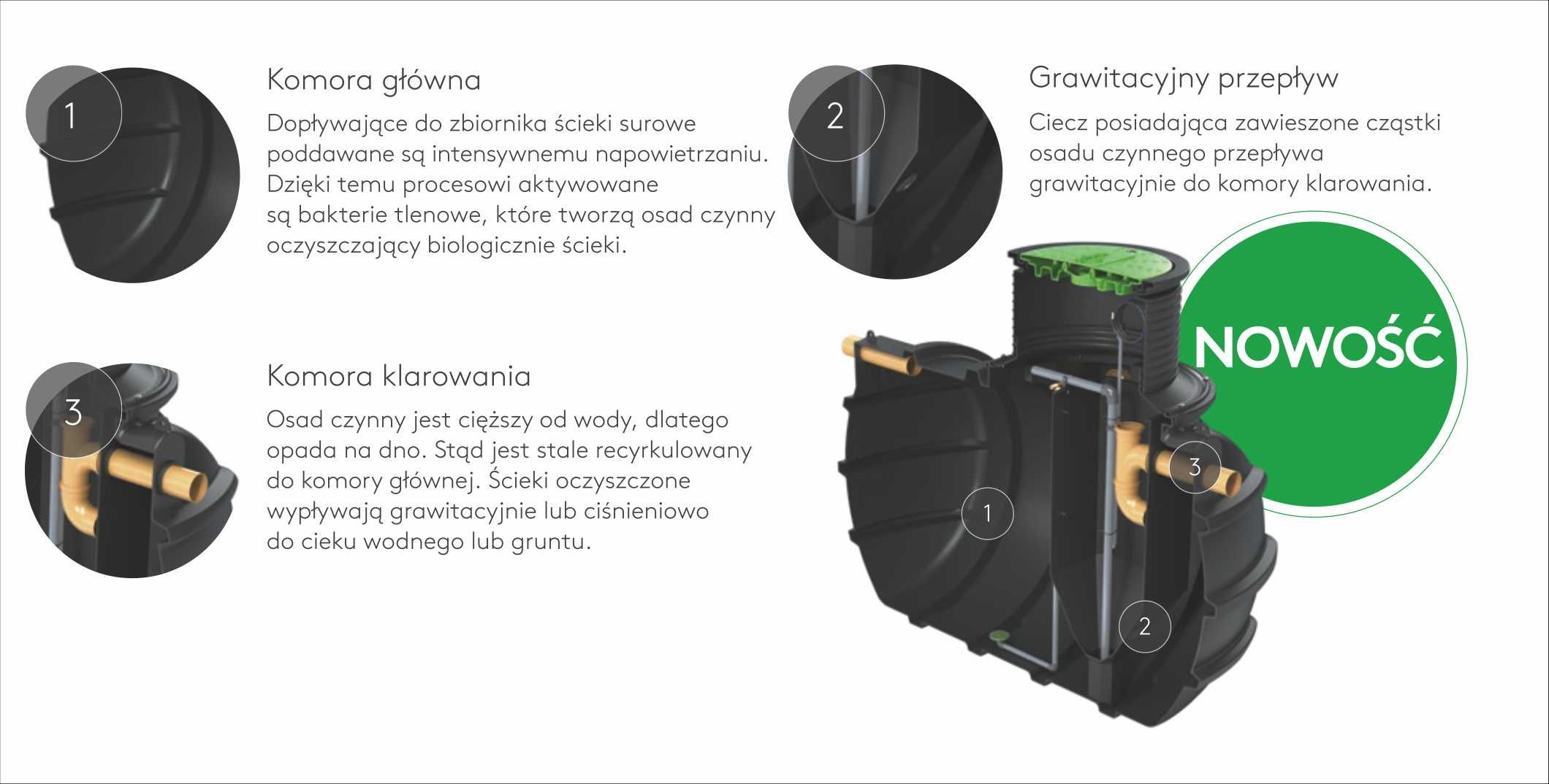 KINGSPAN BIOAIR 1 I 2 oczyszczalnia biologiczna KOMPLEKSOWO