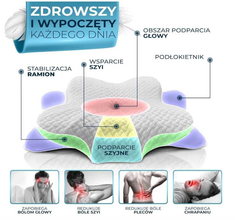 Poduszka Ortopedyczna Pianka Memory Biała GLUCKSTOFF