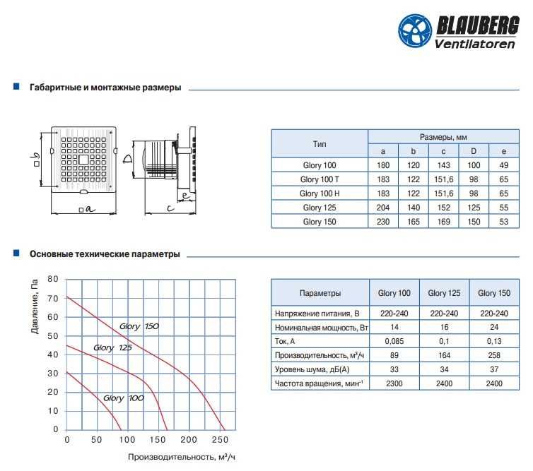 Вентилятор Blauberg Glory 100-2 Design