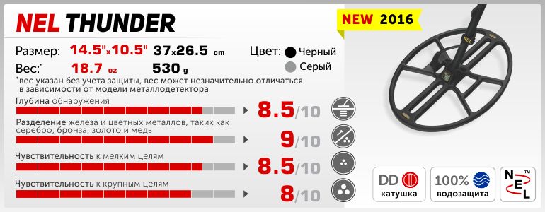 Катушки к металлоискателям НЕЛ (от производителя )