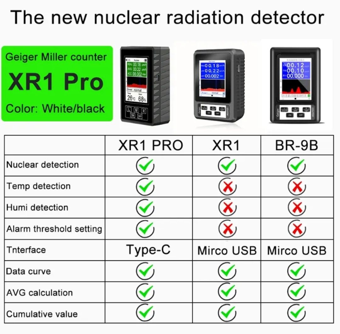 Продам дозиметр, счётчик Гейгера BR-9B XR-1