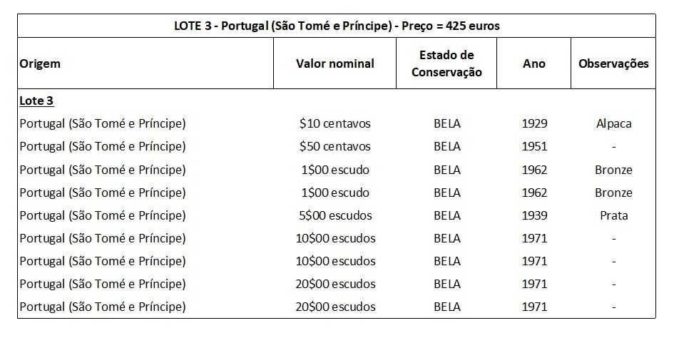 Moedas – 4 Lotes – Portugal e São Tomé e Príncipe