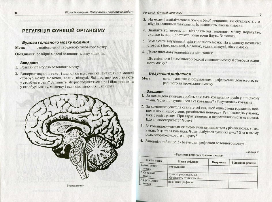 Сидорова Л. Біологія людини. Лабораторні і практичні роботи. 8-9 класи