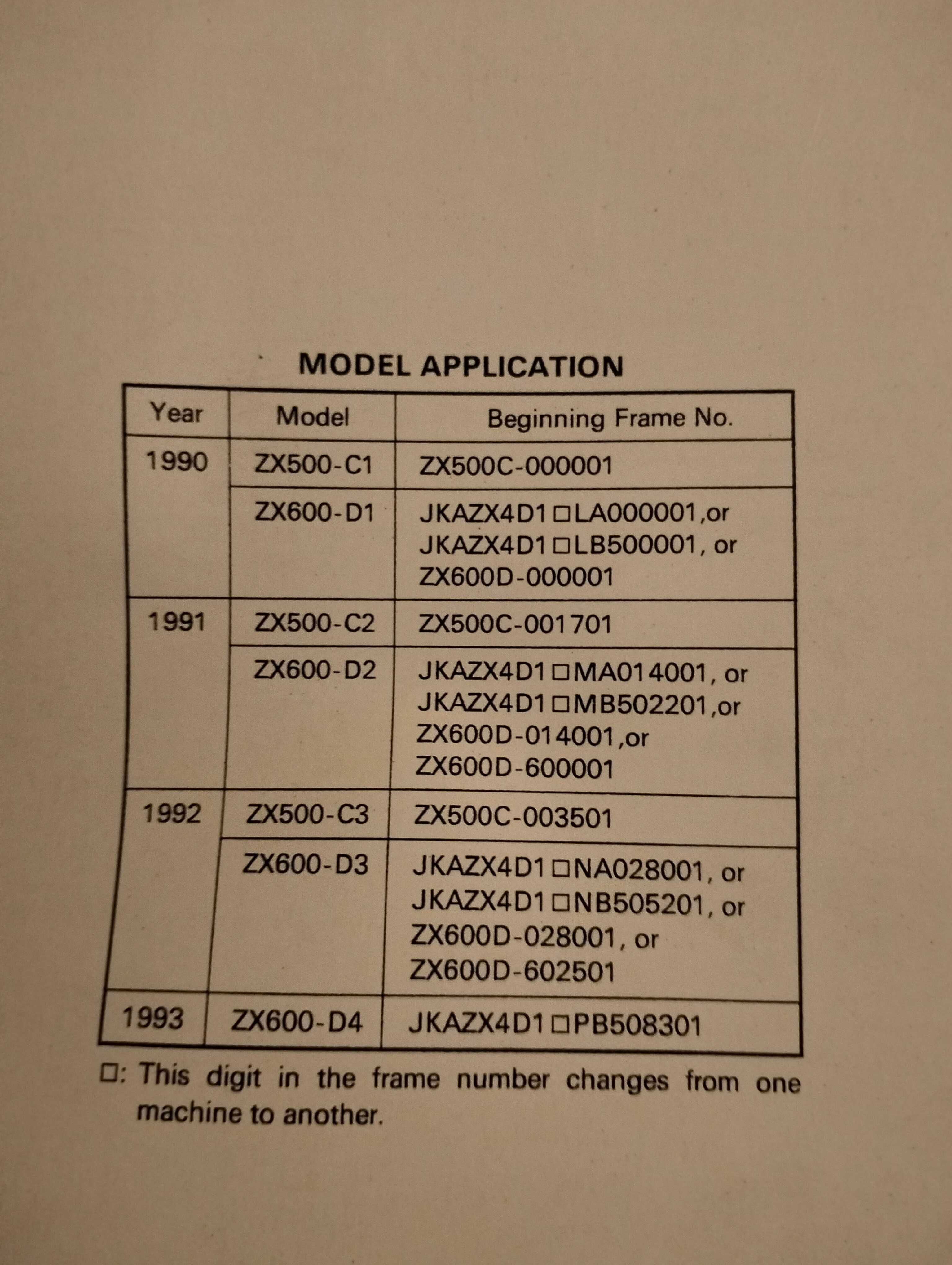 Manual Técnico oficial - Kawasaki Ninja ZX6, ZZR 500 e ZZR 600