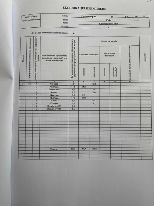 Продаж від ВЛАСНИКА квартири Синьоозерна біля ТРЦ Lavina Mall
