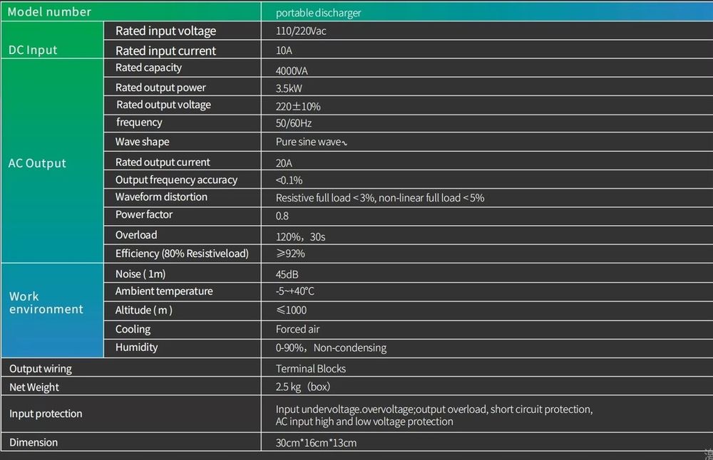 Inwerter przetwornica DC/AC V2H V2L V2G CHAdeMO 3,5kW Nissan Leaf
