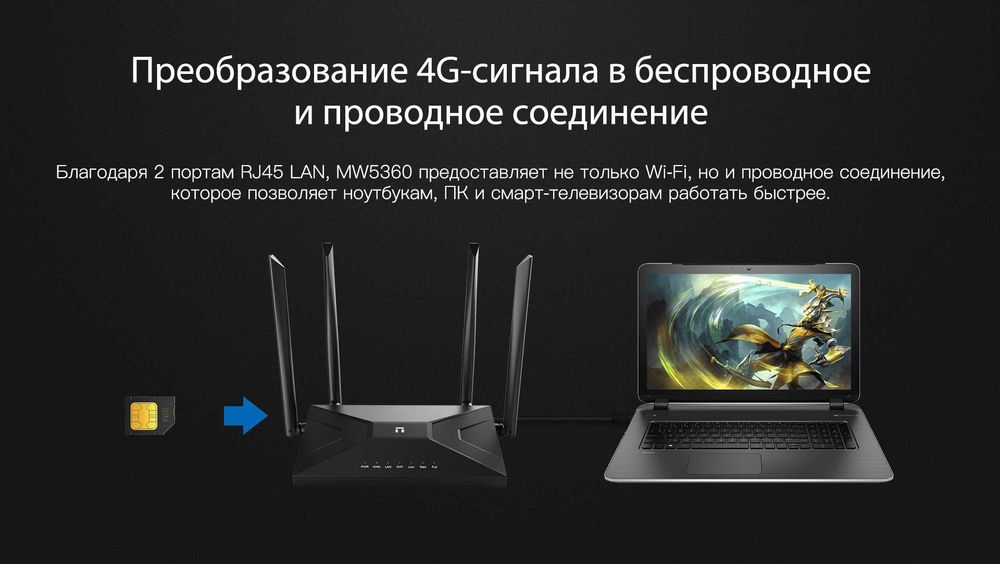 Новый 4G LTE Wi-Fi Маршрутизатор Netis MW5360 с антеннами 4G
