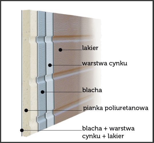 Brama garażowa segmentowa FUTURE 2400x2000 i 2400x2120, promocja tanio