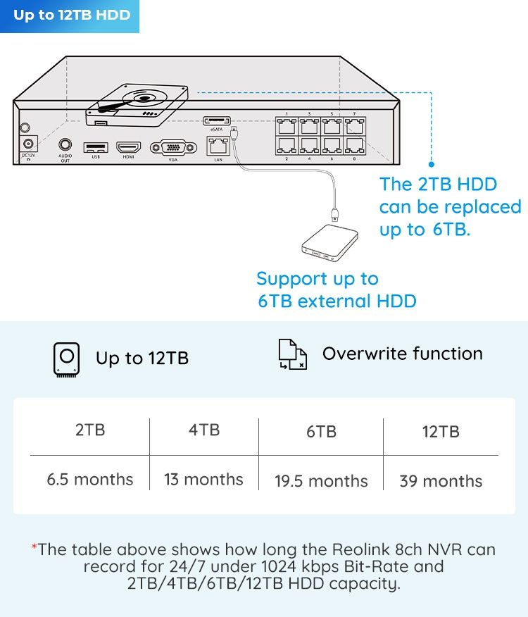 Відеореєстратор REOLINK RLN8-410, + hdd 2TБ