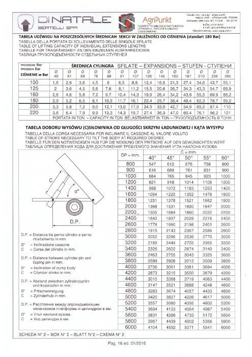 Siłownik do przyczepy/wywrotki 4,5 Ton, skok 700mm