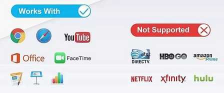 iPad Lightning to HDMI Adapter64409426409473122