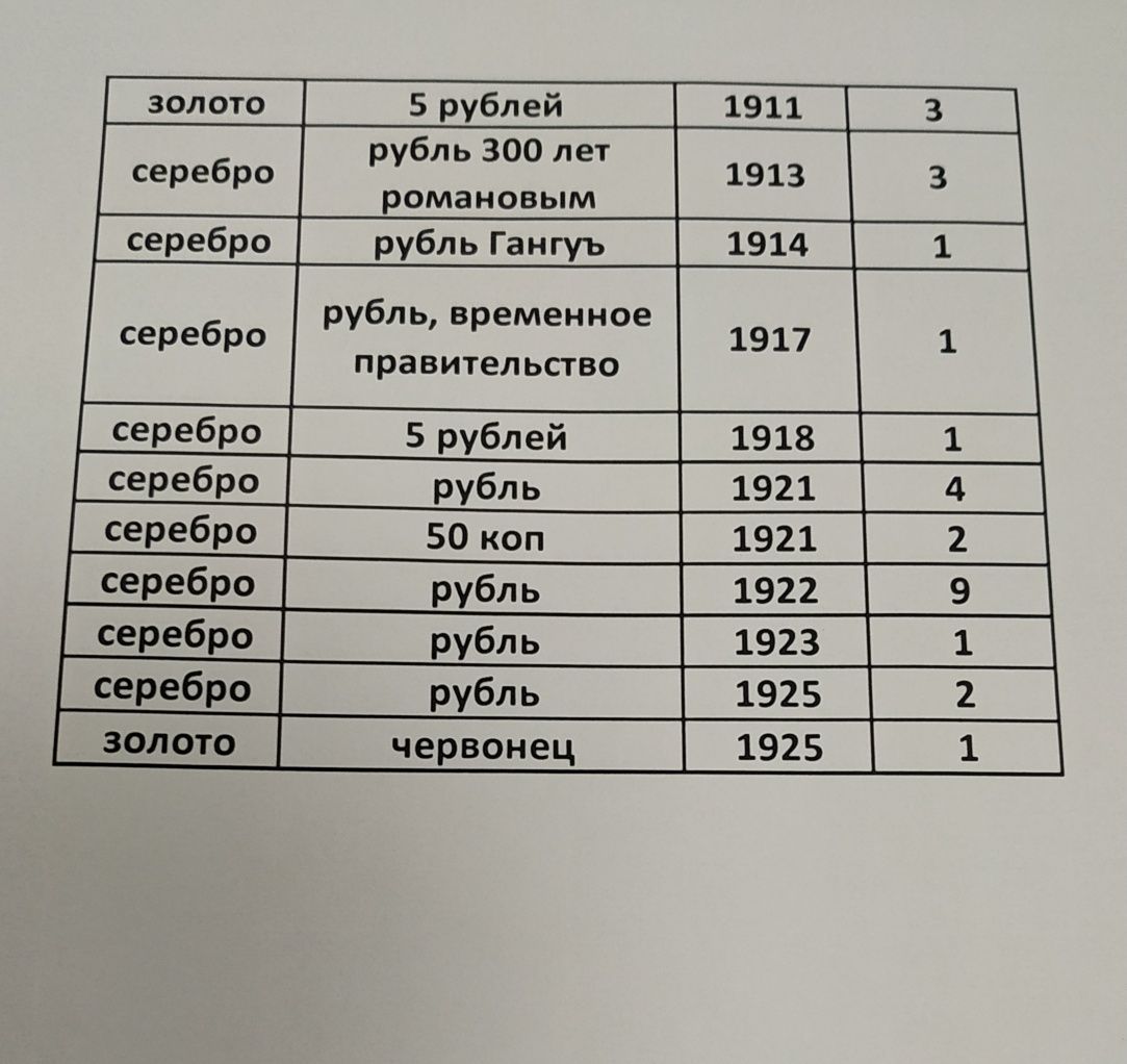 Акция. Распродажа. Золотая монета Николая 2