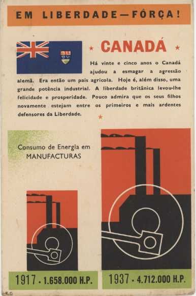 Postais de propaganda da Segunda Guerra Mundial