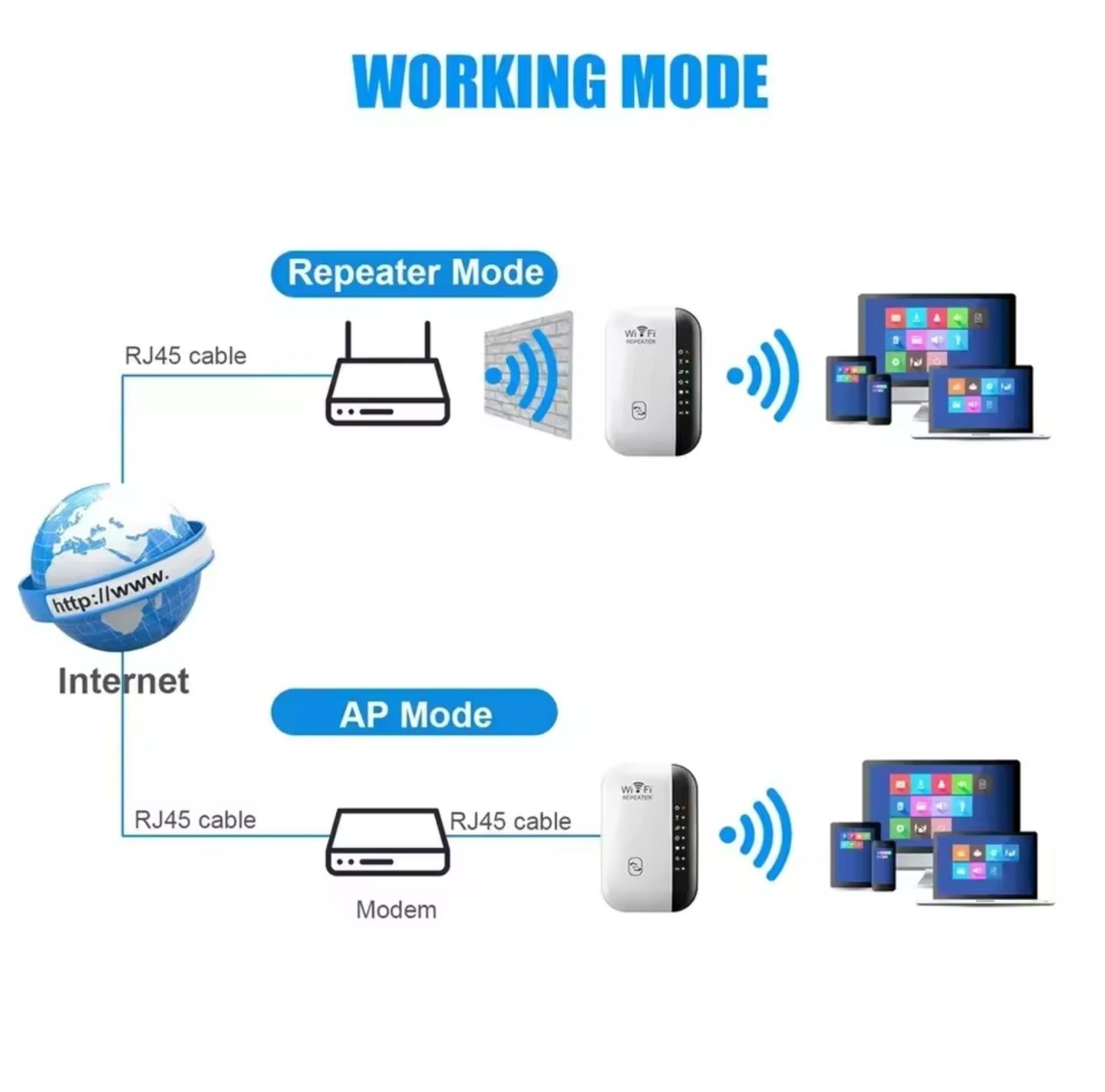 Amplificador repetidor de sinal Wireless