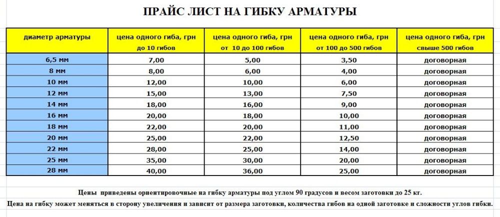 Скоба строительная арматурная, гибка арматуры 20мм, арматурных хомутов